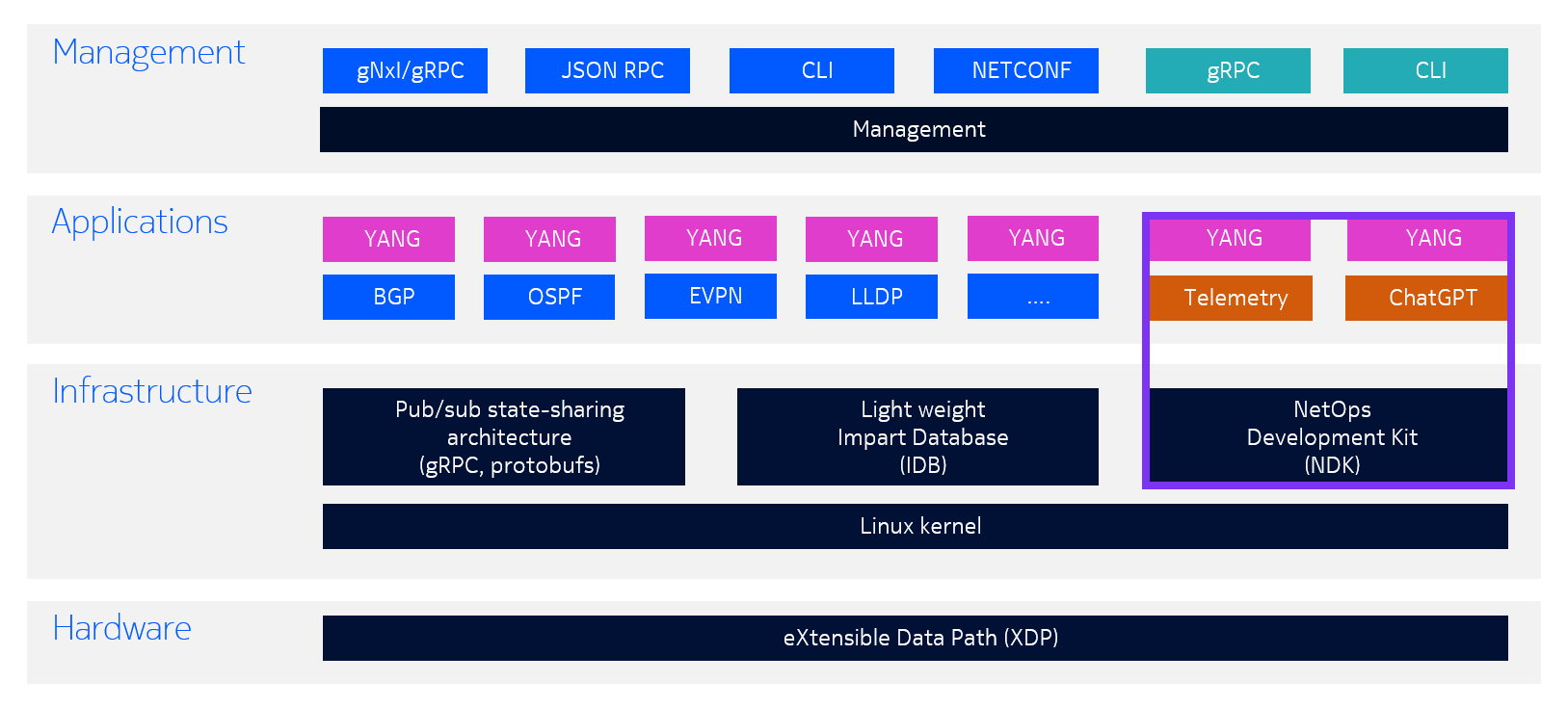 SR Linux Architecture