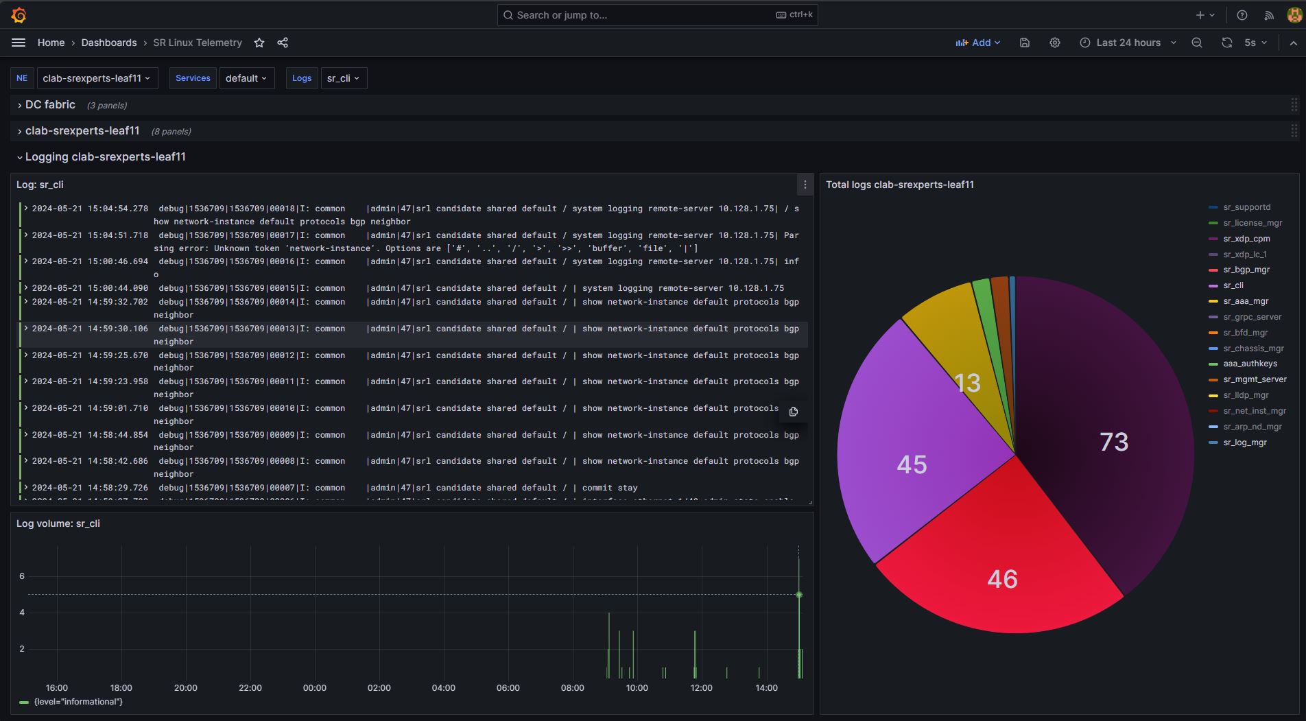 Fig. 4 - Grafana