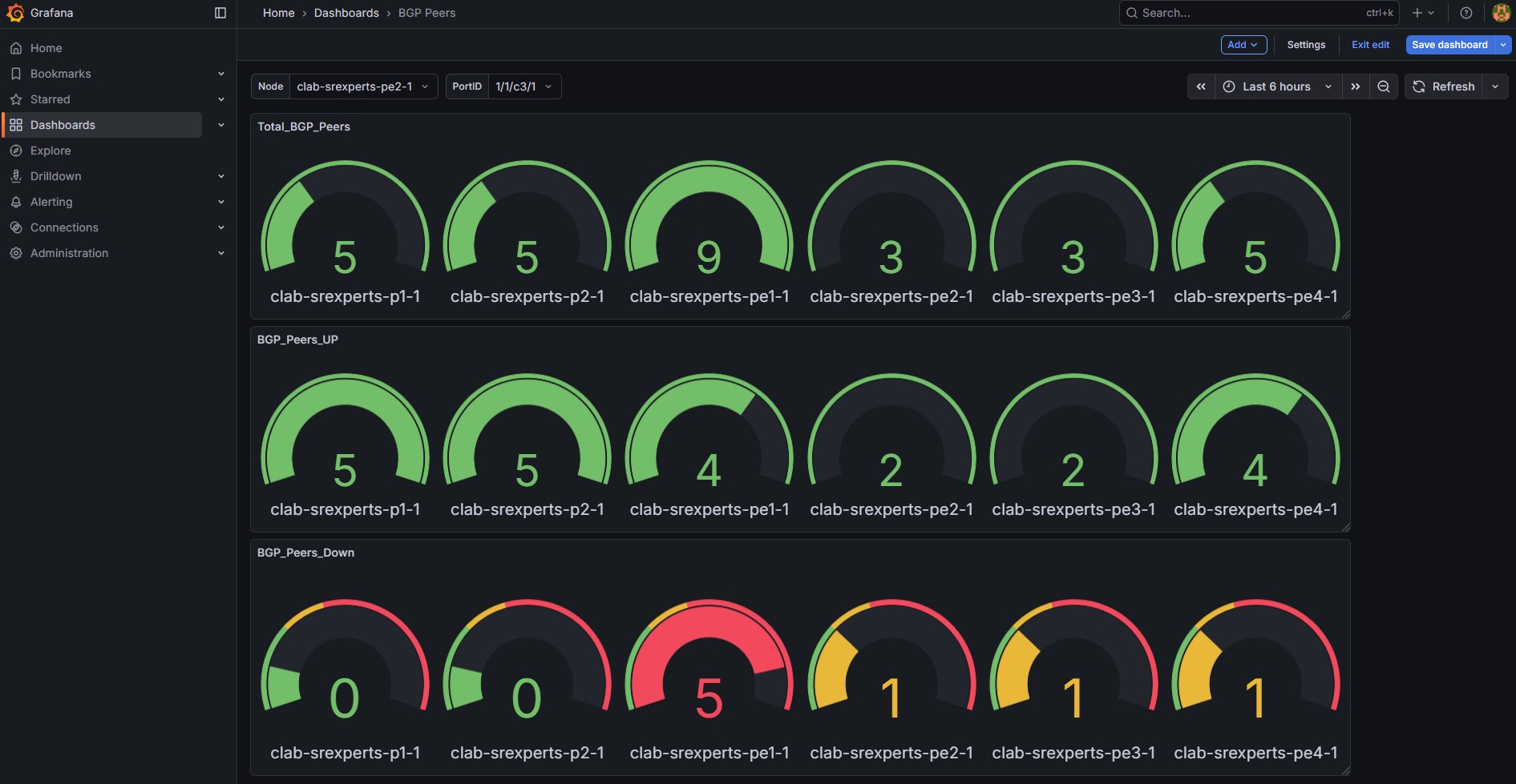 Fig. 9 - BGP Peers Dashboard