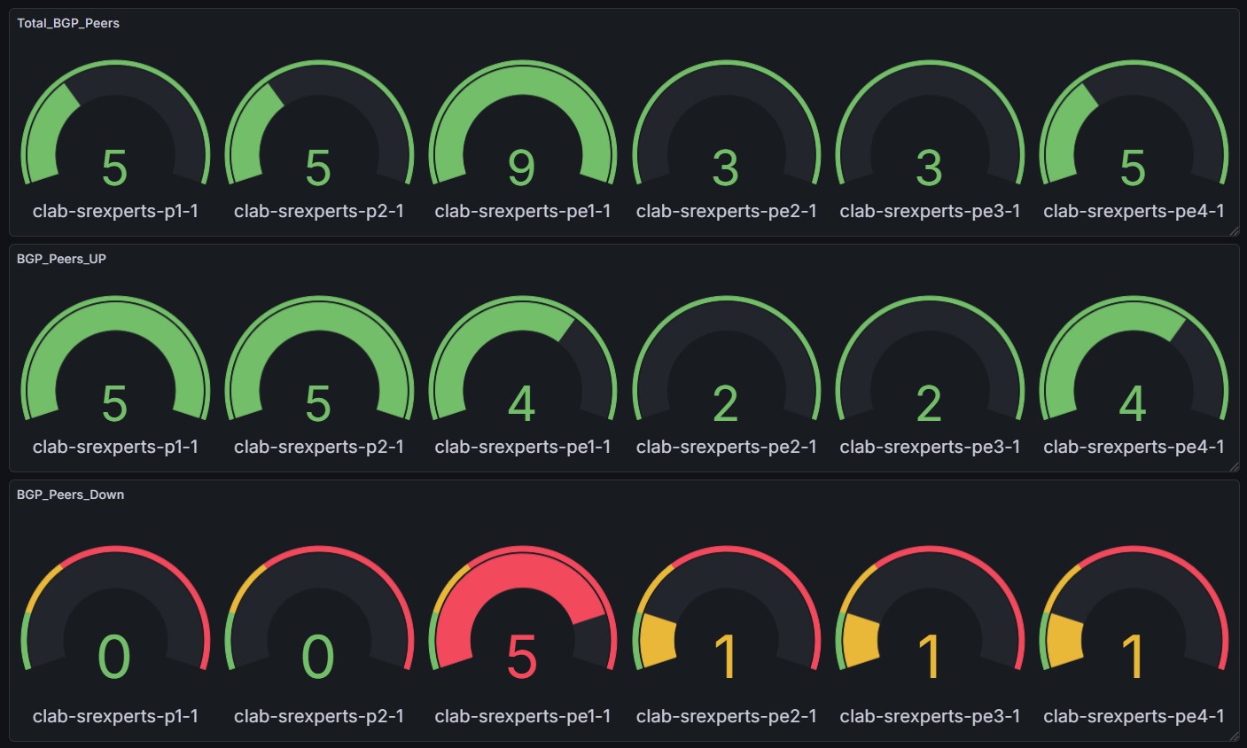 Fig. 5 - Example BGP peers