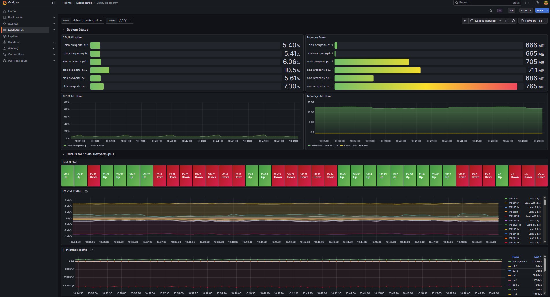 Fig. 6 - Grafana