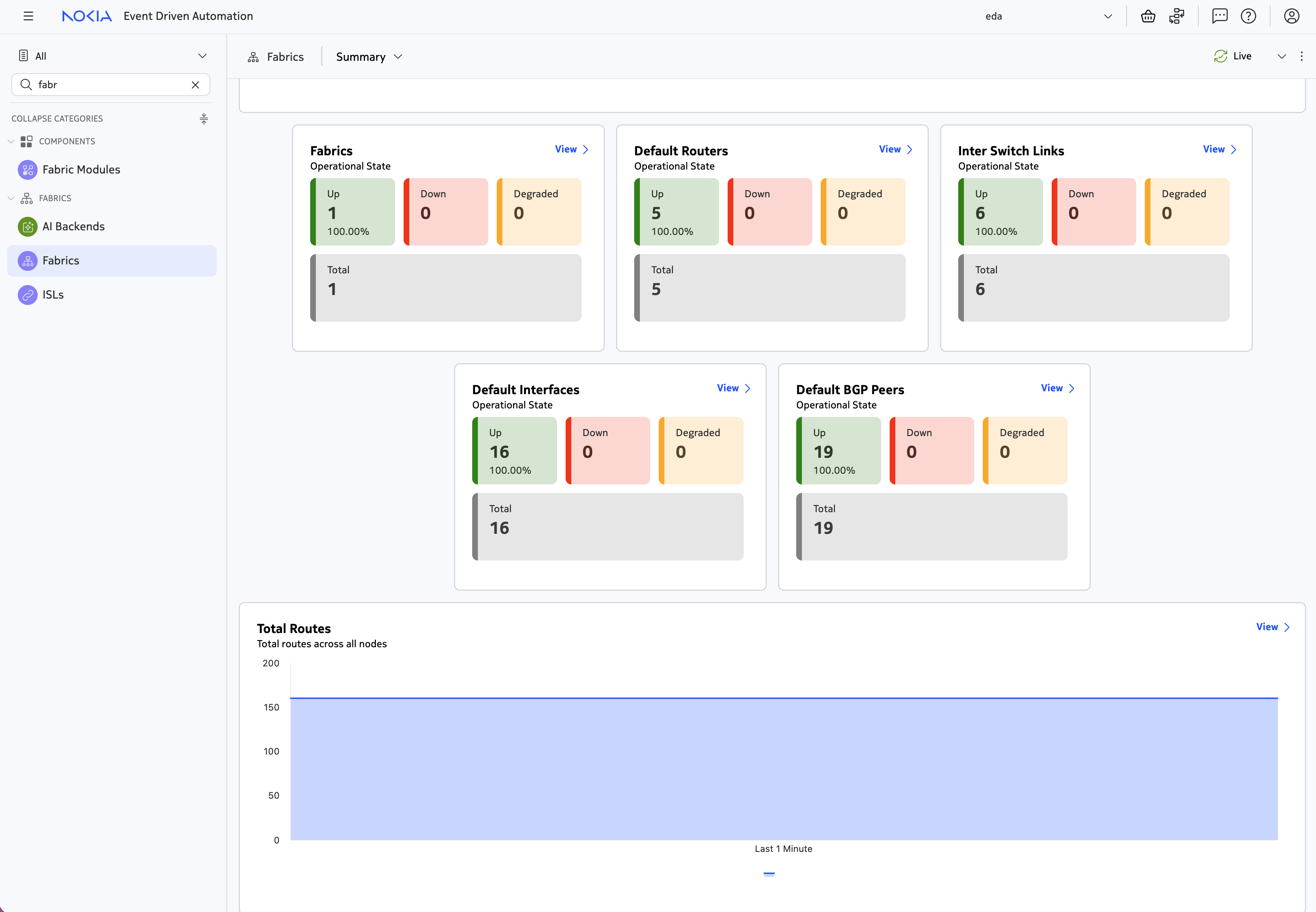 Fabrics summary dashboard and its dashlets